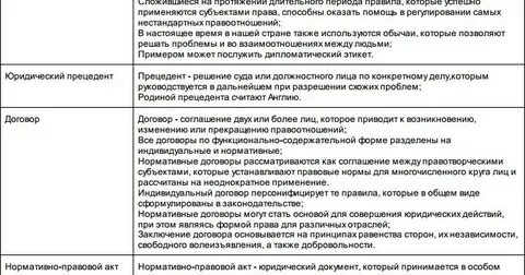 Прецедент это акт обычай