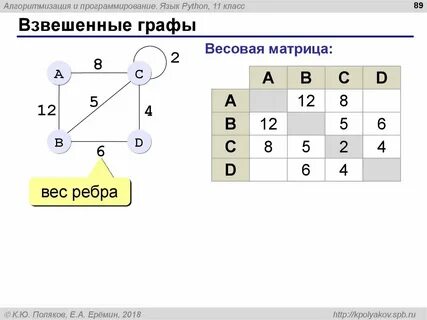 Матрица весов