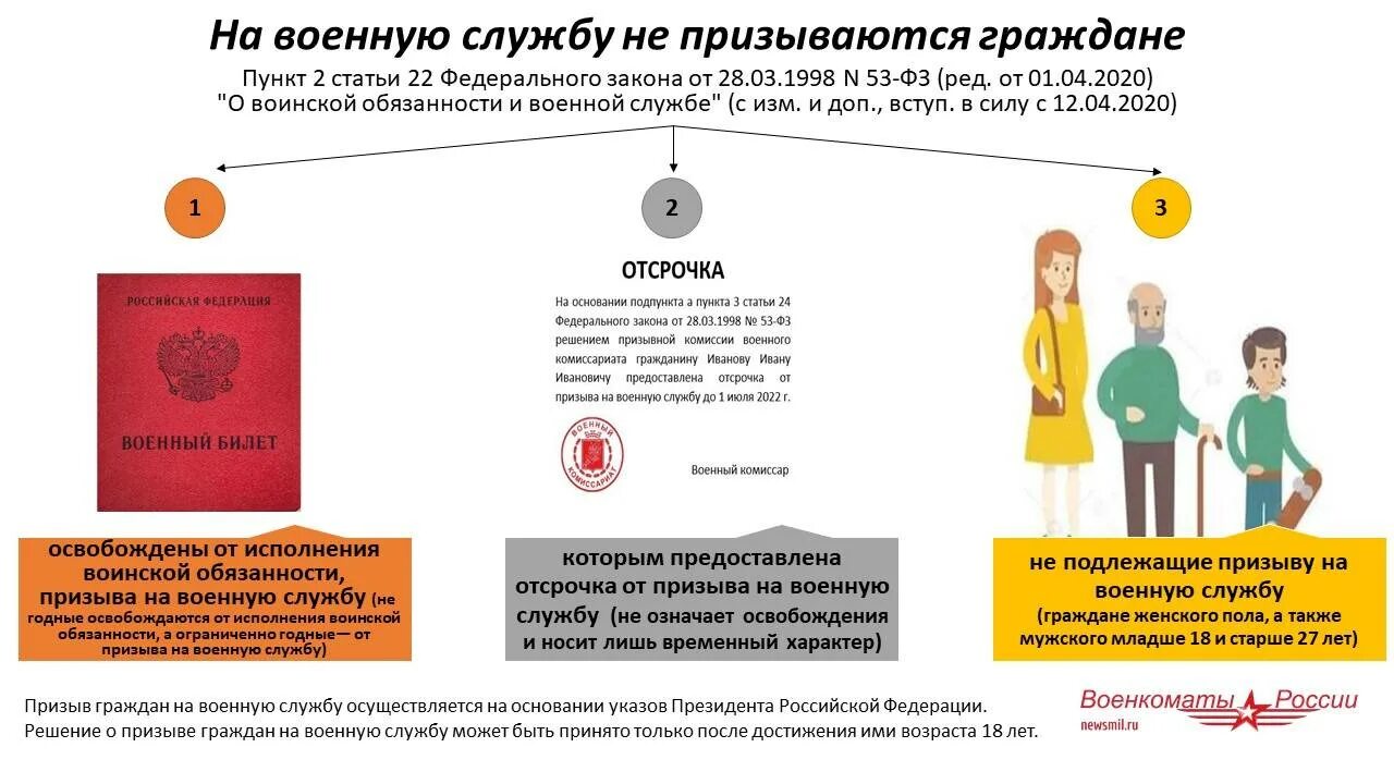 Отсрочка учащимся в вузе. Отсрочка от воинской службы. право отсрочки от армии. отсрочка от призыва в армию. отсрочки от военной службы по призыву.