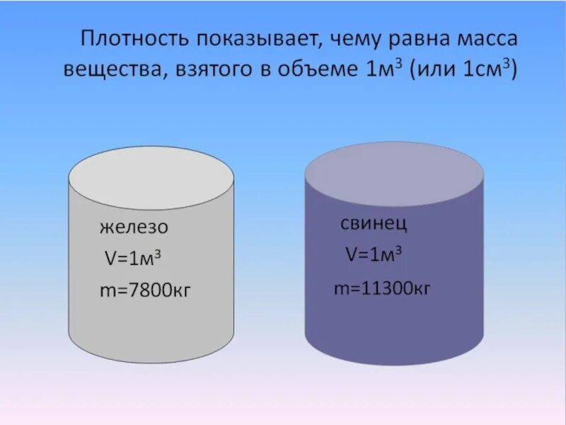Класс плотности 1