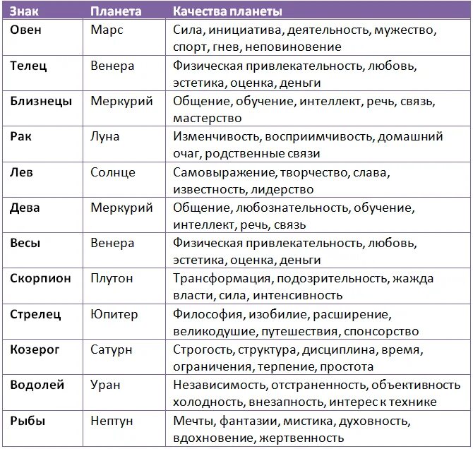 Образа какого числа. Знаки зодиака по месяцам и числам характеристика. Знаки зодиака по месяцам и числам и годам рождения таблица. Гороскоп знаки зодиака по месяцам характеристика. Знаки зодиака по датам и месяцам таблица.