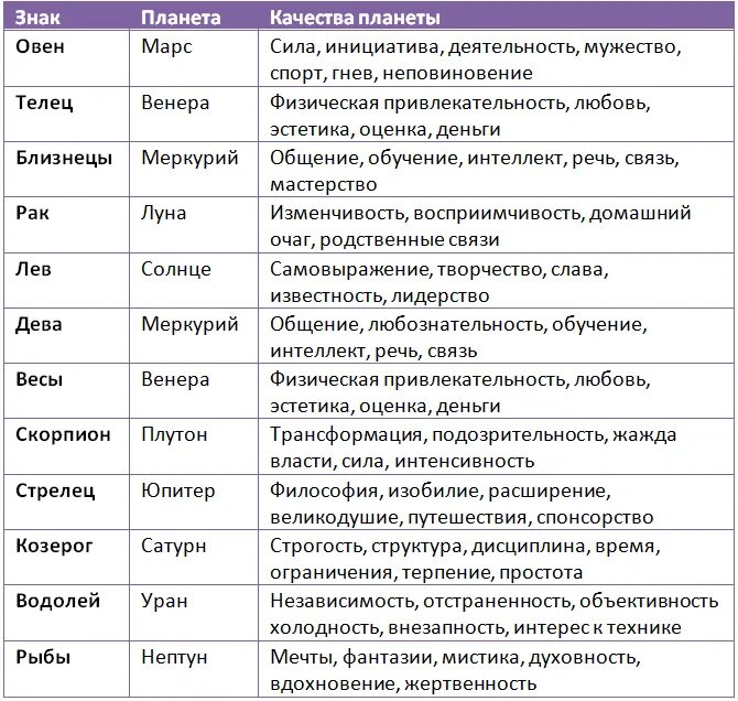 Дева удачные дни март