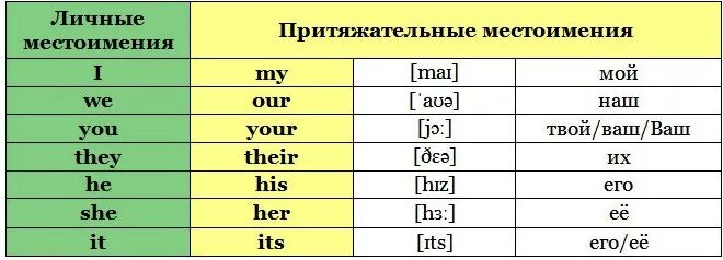 Притяжательные прилагательные и местоимения в английском. Притяжательные местоимения в английском языке с транскрипцией. личные и притяжательные местоимения в английском языке таблица. притяжательные местоимения в ангаблица. прилагательные местоимения в английском.