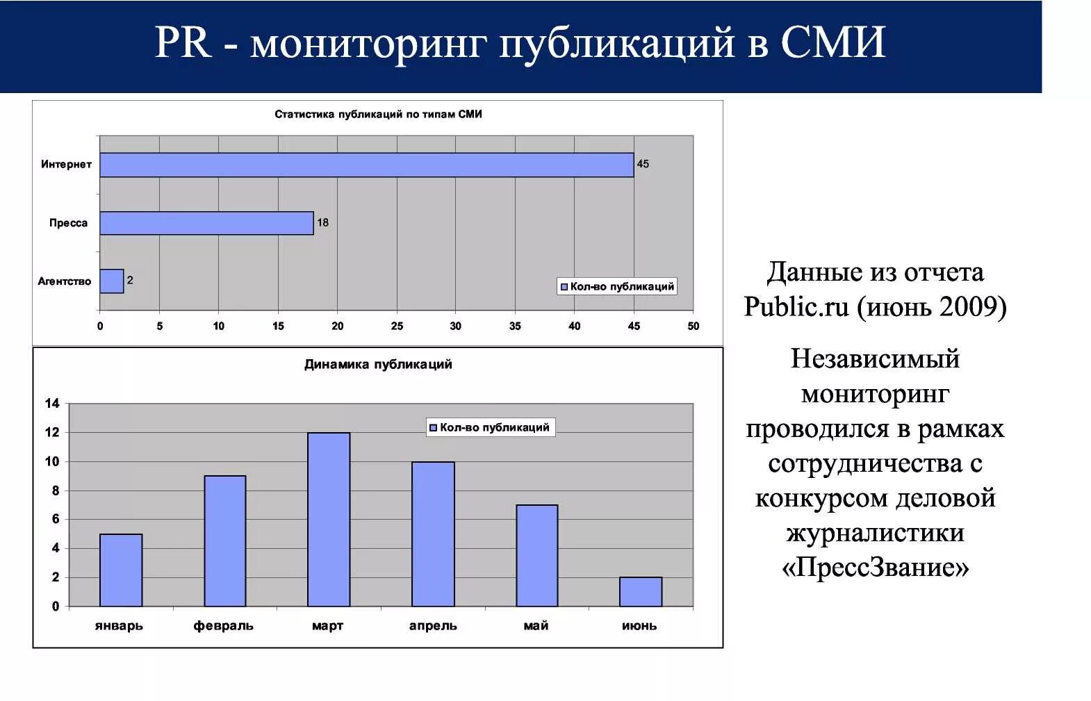 Мониторинг сми