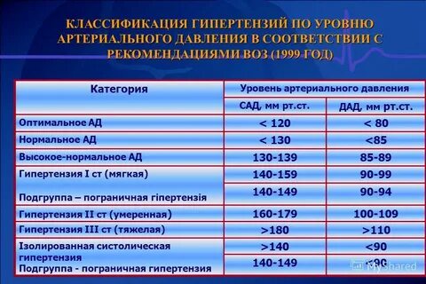 Сад какое давление