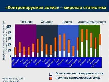 Астма в 5 лет