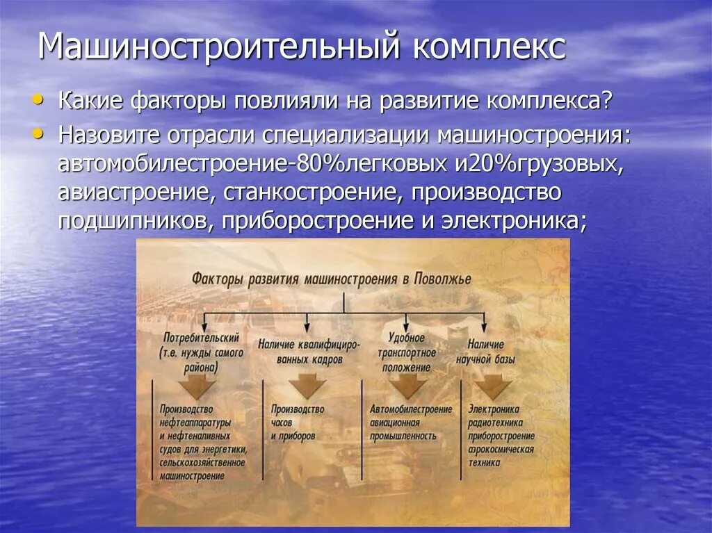 Отрасль специализации поволжья это. Факторы развития хозяйства Поволжья. Поволжье центры промышленности машиностроения. Хозяйство отрасли специализации Поволжья. Машиностроительный отрасли хозяйства Поволжья.