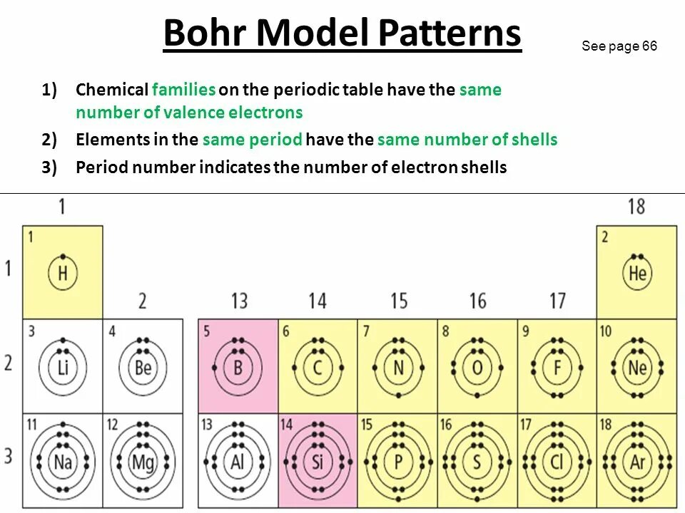 Chem family. Электронная конфигурация ртути. Bohr model. Электронная схема ртути. Электронная конфигурация атома ртути.