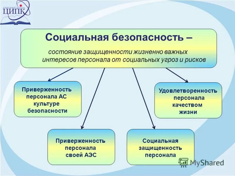 Уровни социальной безопасности