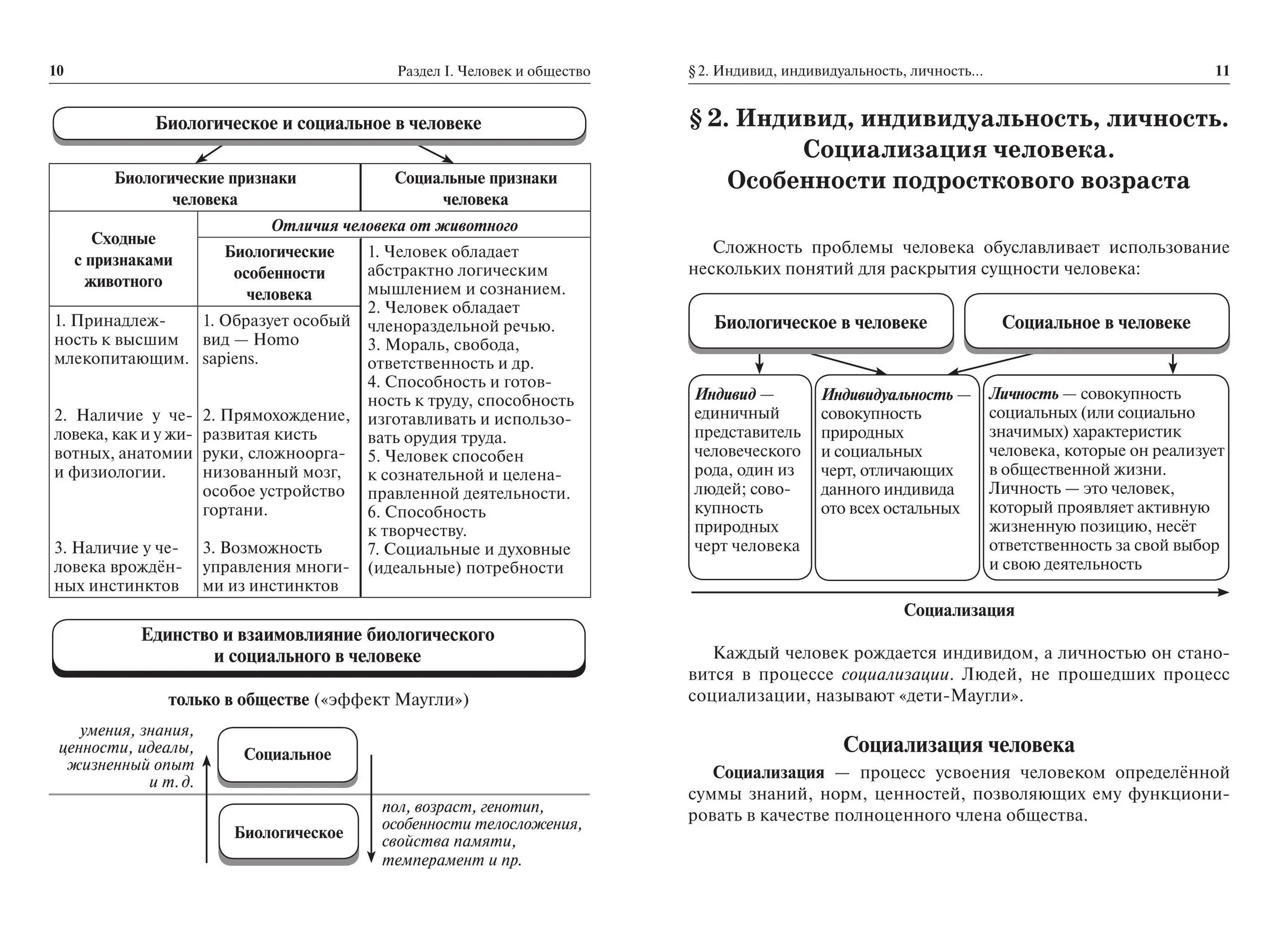 Культура общество 9 класс. Схемы и таблицы по обществознанию для ОГЭ 9 класс. ОГЭ Обществознание таблицы и схемы. Пазин Крутова Обществознание в таблицах и схемах. ОГЭ Обществознание в таблицах и схемах Пазин и Крутова.