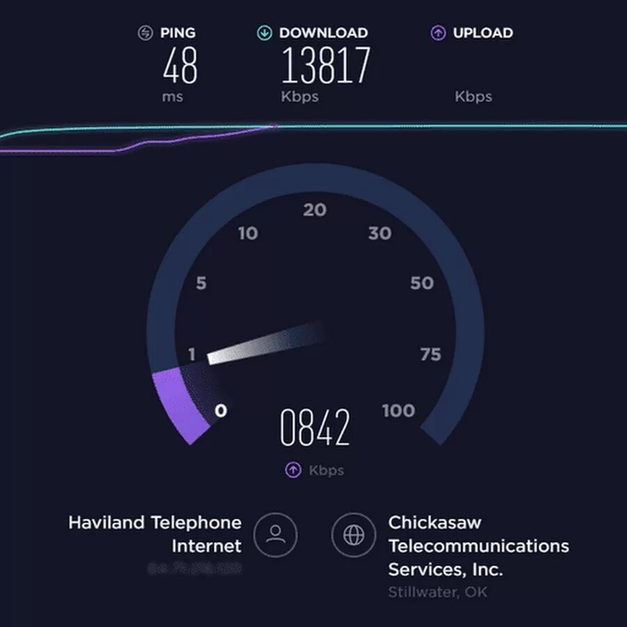 Скорость интернета Speedtest Скриншот. СПИД тест интернета. VDS тест скорости.