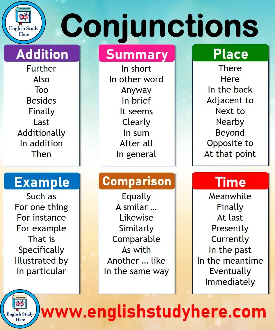 Conjunction в английском. Conjunctions in English. Conjunctions в английском языке. Linkers in English таблица. What do the following words