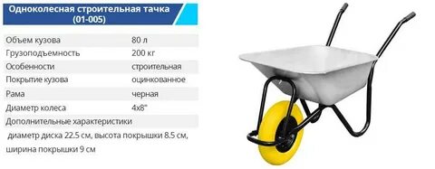 Рейтинг строительных тачек
