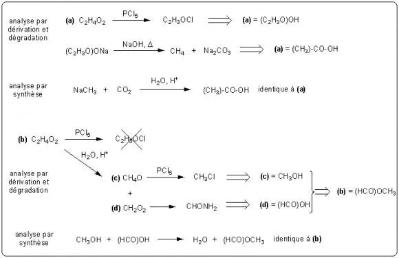 Ch 4 co2