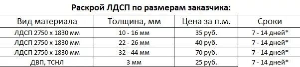 Габариты лдсп 16 мм. Какой толщины бывает лдсп. Какой толщины бывает лдсп. Стандартный размер листа дсп 16 мм ламинированного. Толщина дсп для мебели.