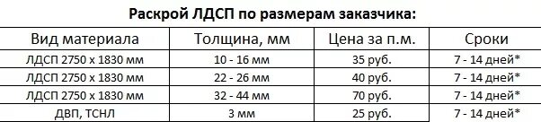 Толщина листа ДСП для мебели. Толщина мебельного ДСП. Ламинированное ДСП толщина. Какой размер ДСП листа 16 мм.