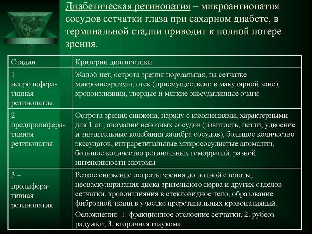 Диабетическая ретинопатия стадии. Стадии диабетической ретинопатии. Для II стадии диабетической ретинопатии характерно.