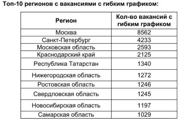 У какой профессии большая зарплата. Высокооплачиваемые профессии. Самые высокооплачиваемые профессии. Топ высокооплачиваемых профессий. Какая профессия самая высокооплачиваемая.