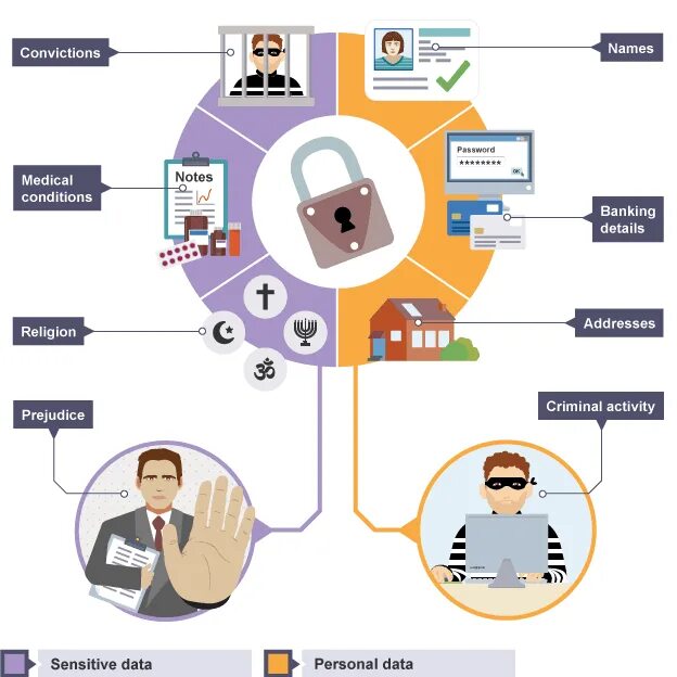 Personal data nc ib. Социальная инженерия в мошеннических схемах. Siem это информационная безопасность. Социальная инженерия в информационной безопасности. Социальная инженерия в контексте информационной безопасности.