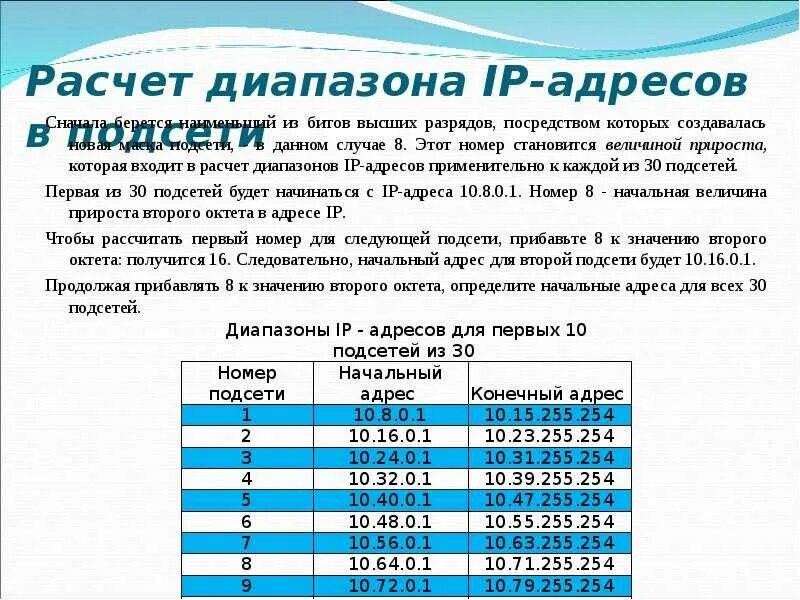 Информатика маска сети. Подсети IP адресов таблица. Таблица IP адресов локальной сети. Диапазон публичных IP адресов. Диапазон айпи адресов для локальной сети.