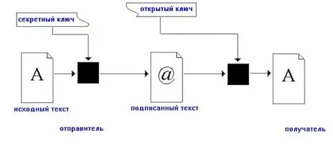 Подписанная схема