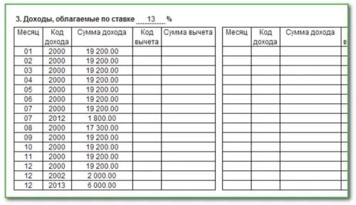 Код дохода 2750. Код дохода 2013. Кода доходов. Код дохода отпуск. Код дохода 2000.