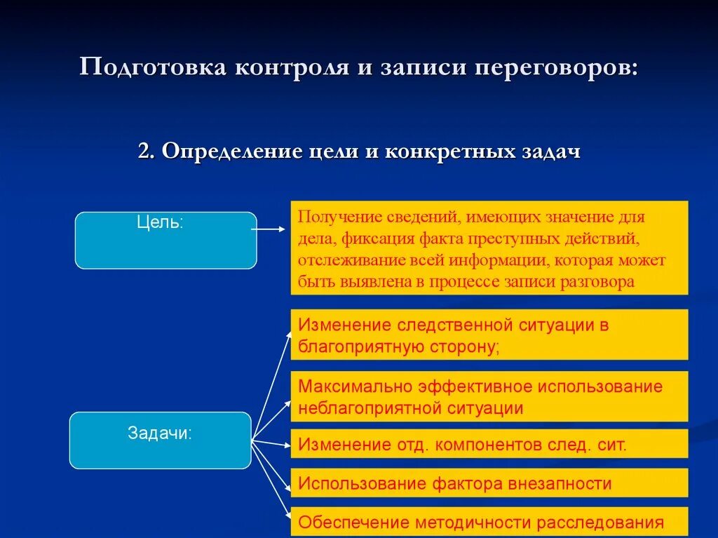 Цели контроля и записи переговоров. Фиксация хода и результатов контроля и записи переговоров. Подготовка контроля и записи переговоров:. Тактические приемы контроля и записи переговоров. Оценка информации в контроле