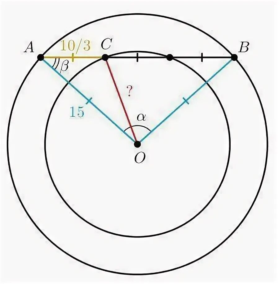 Линия в круге 5. Две концентрические окружности. Окружность 15 см. Радиус окружности 15. Радиусы концентрических окружностей.