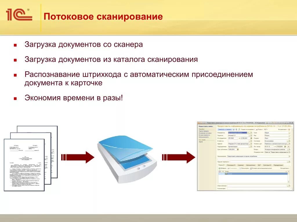 Сканеры кодов сайта. Сканирование документов. Процесс сканирования документов. Потоковое сканирование. Оцифровка сканирование документов.