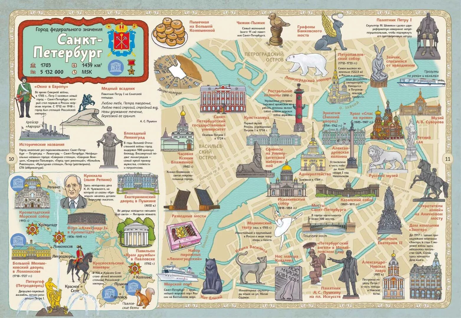 Знаешь ли ты санкт. План карта Санкт-Петербурга с достопримечательностями. Карта центра Санкт-Петербурга с достопримечательностями для детей. Карта Питера с достопримечательностями.