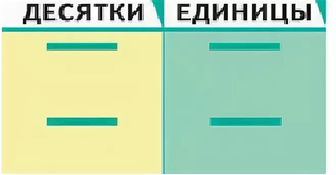 Карточка десятки единицы. Таблица Абак 1 класс. Десятки единицы 1 класс Абак. Абак математика своими руками. Десять единиц.