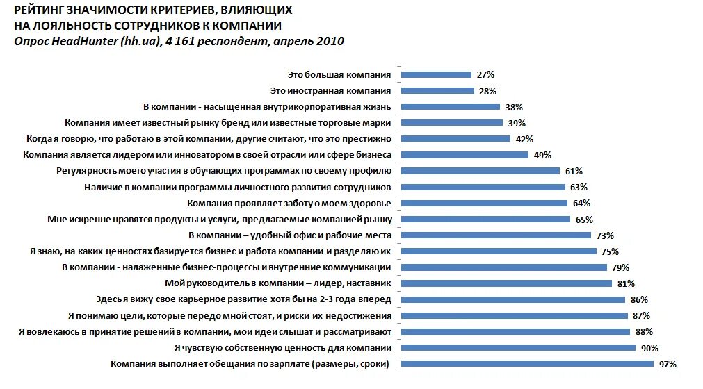 Удовлетворенность работников организации. Анкетирование сотрудников компании. Опрос для сотрудников компании. Опросы для компании. Опрос по удовлетворенности персонала.