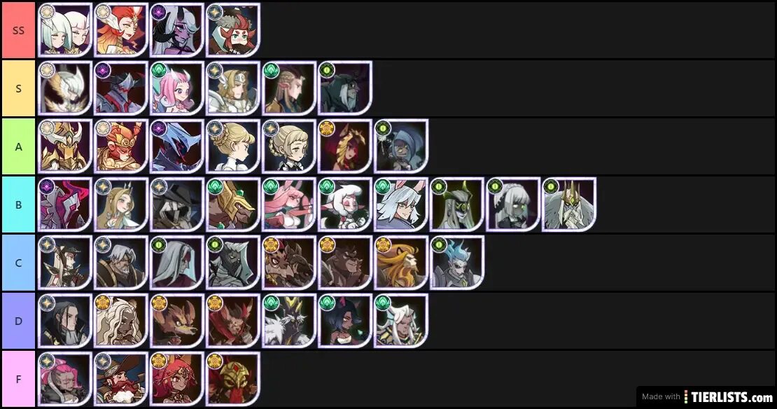 Astra knights of veda tier list. Тир лист АФК Арена. Тир лист Hollow Knight. АФК Арена гравировка тир лист. Тир лист Геншин 2.7.