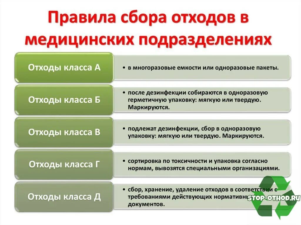 Медицинские отходы сбор хранение удаление