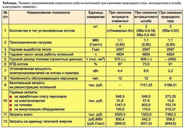 Расчет 1 гкал