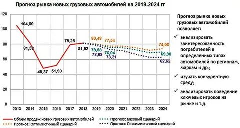 Прогноз на машины в 2024 году