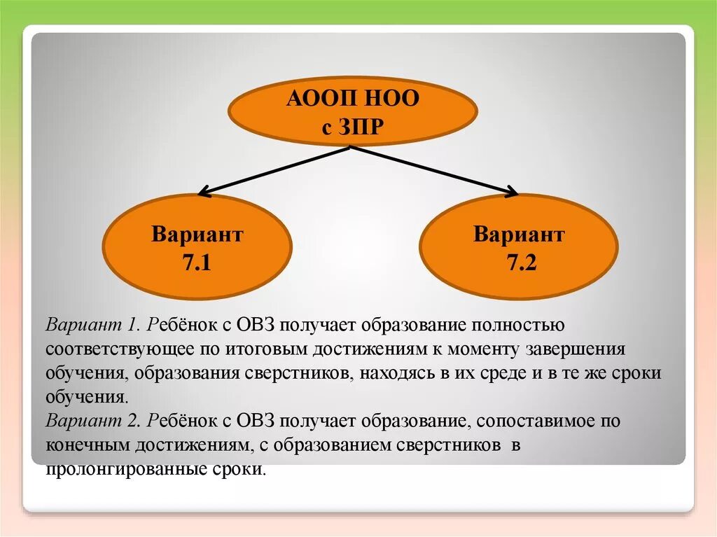 Аооп для рас варианты. Программа ЗПР 7.1. Программа 7.1 и 7.2 для детей с ЗПР. Программа 7.1 и 7.2 чем отличаются. Программа ЗПР 7.2.