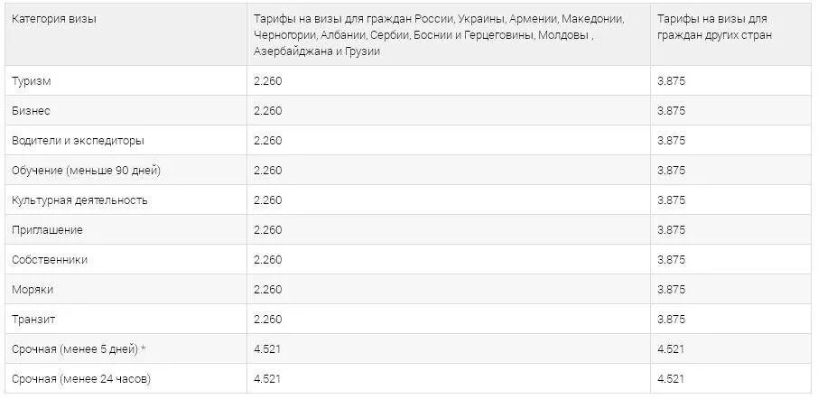 статистика получения визы в англию 2021. финансовые гарантии для шенгенской визы выписка. консульский сборы за визу типа «d». сколько нужно денег для визы. какая сумма денег на счету для шенгена.