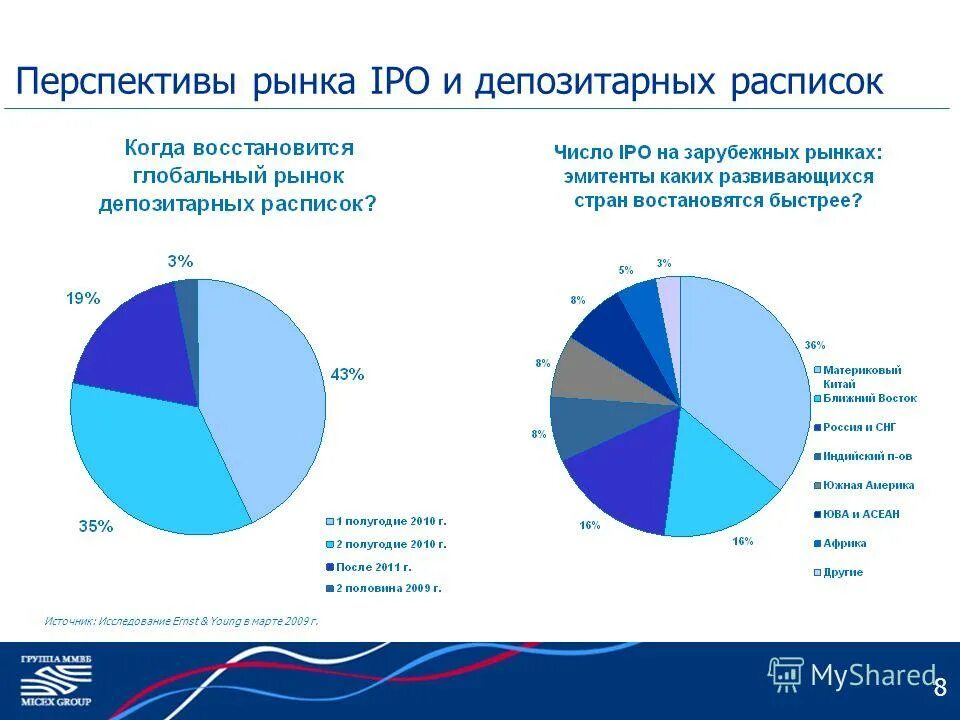 Перспективы мирового рынка