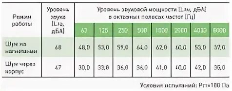 Вентилятор kvr 100/1. Вентилятор kvr 160/1. Вентилятор канальный вкк-100м. Вентилятор wnk 125/1. Вентилятор ned kvr 125/1.