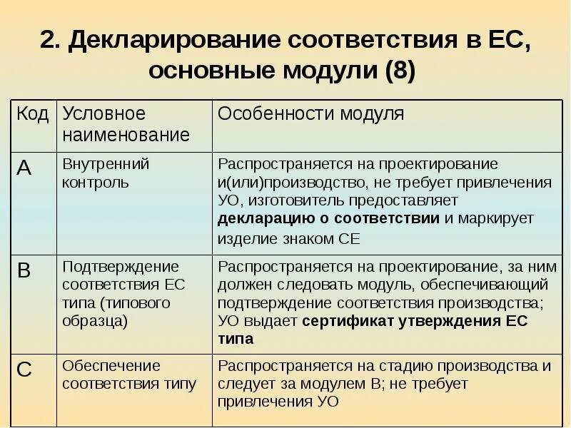 Декларирование соответствия. Объекты декларирования соответствия. Декларирование соответствия цели. Декларирование соответствия основные цели. Проведение декларирования