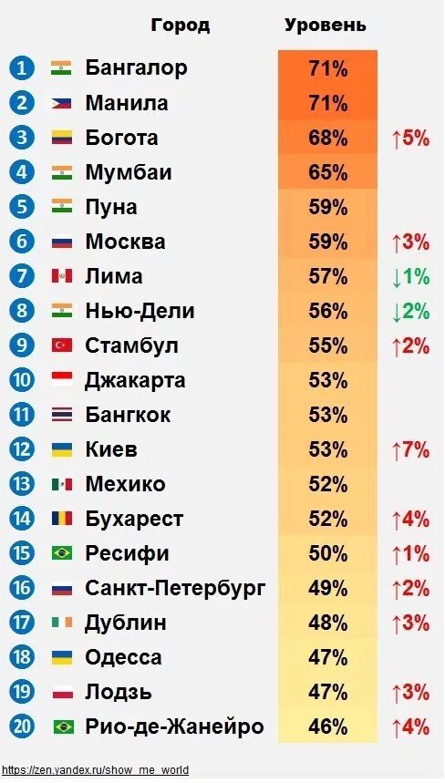 Самый длинный город россии. Список самых больших городов. Крупнейшие города стран.