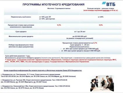 Кредит в втб для пенсионеров в 2024