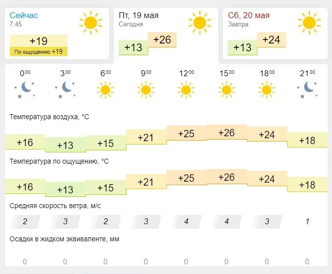Город камышин пляж. Погода камышин волгоградская. Погода в камышине на неделю. Погода в камышине. Гисметео камышин.