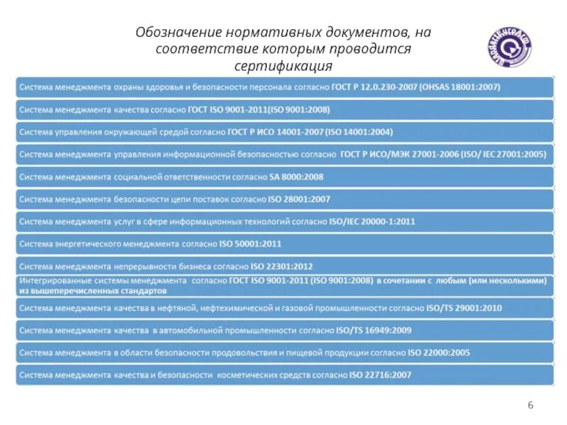 Нормативные документы по сертификации