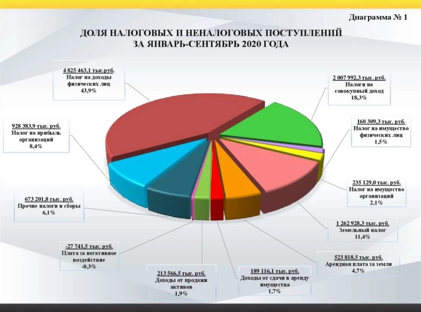 Налоги организаций 2020