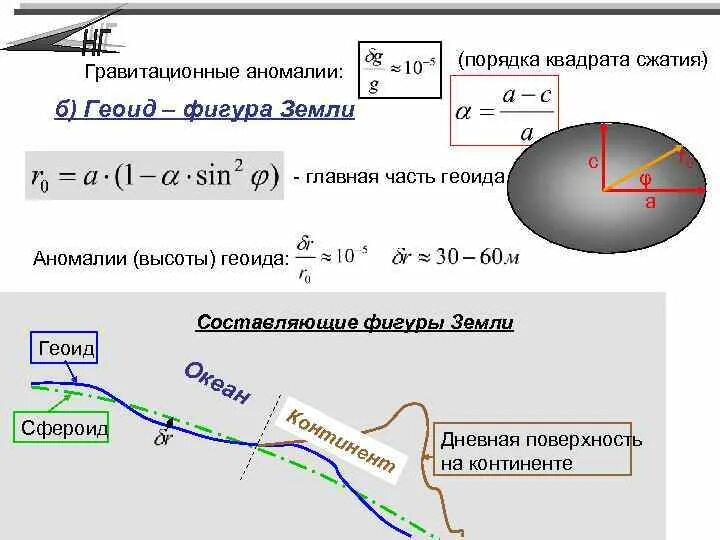 Сила аномалии. Гравитационная аномалия. Гравитационные аномалии на земле. Карта гравитационных аномалий. Карта аномалий силы тяжести.