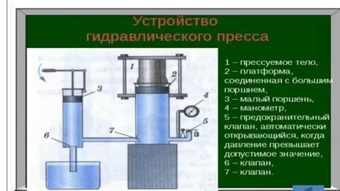 Форма гидравлического пресса