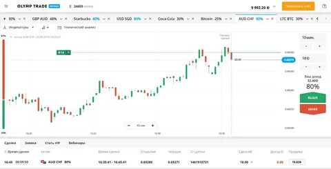 Olymp trade