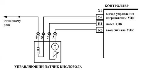 Нагреватель датчика кислорода до нейтрализатора